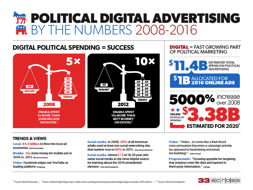 33across_political_advertising_infographic.png